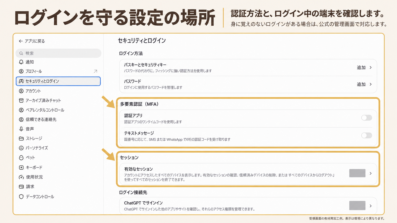 ログインを守る設定の場所。囲み・矢印：多要素認証・有効なセッション