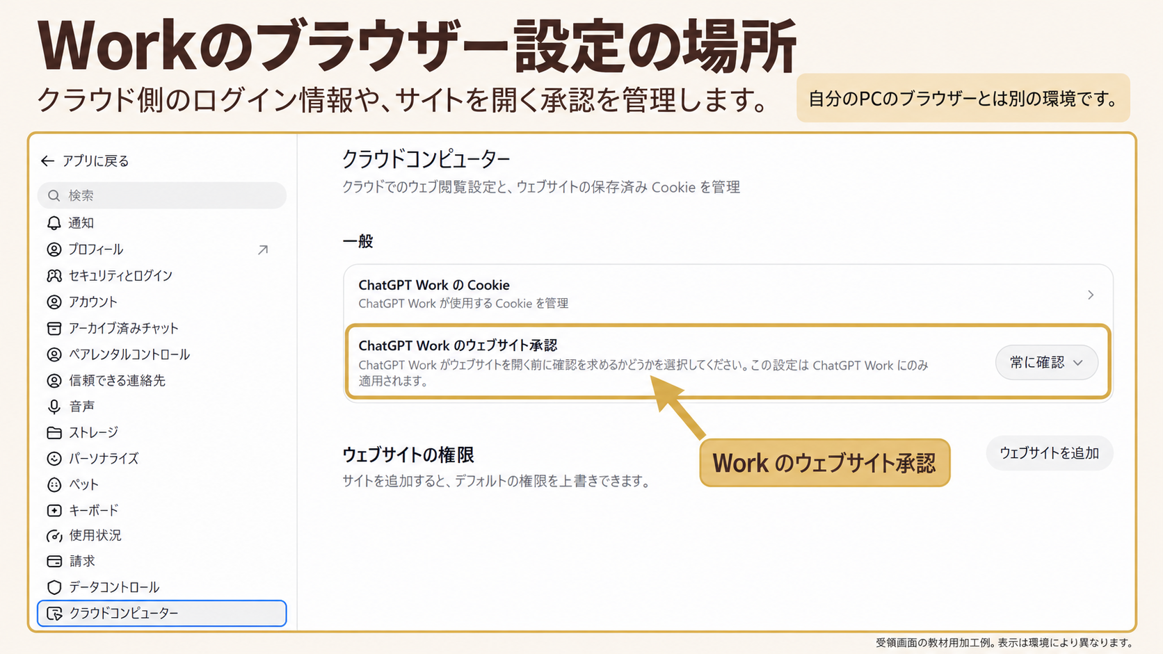 Workのブラウザー設定の場所。囲み・矢印：WorkのCookie・ウェブサイト承認